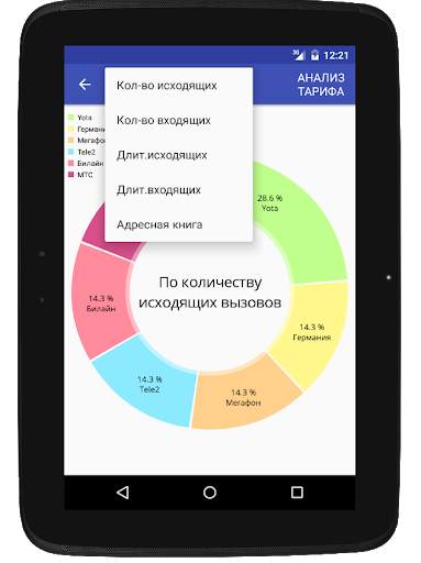 Сотовые операторы скриншот 8