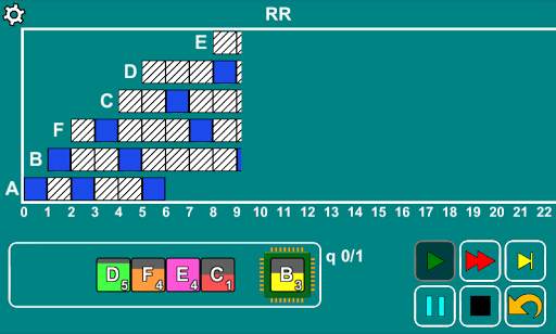 CPU Simulator (CPU Scheduling) screenshot 2