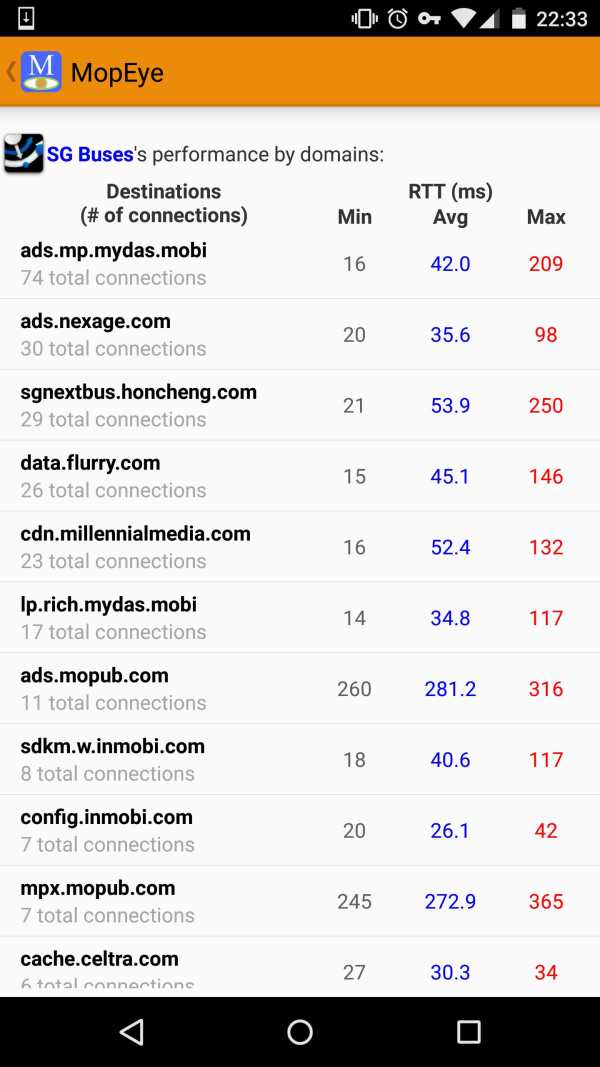 MopEye: Per-app Speedtest + Packet Sniffer screenshot 6