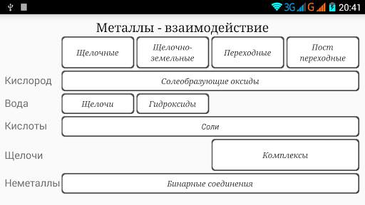 Химия на отлично! скриншот 6