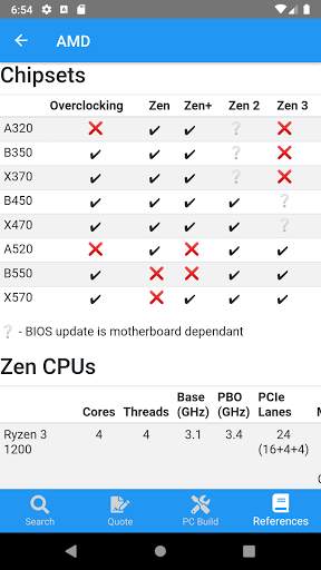Micro C App screenshot 4