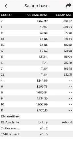 CCOO App screenshot 6