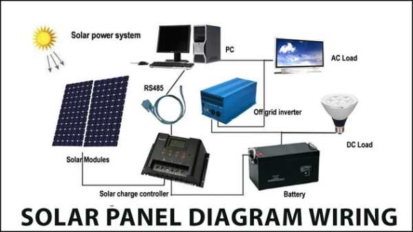 Solar Panel Diagram Wiring 5 تصوير الشاشة