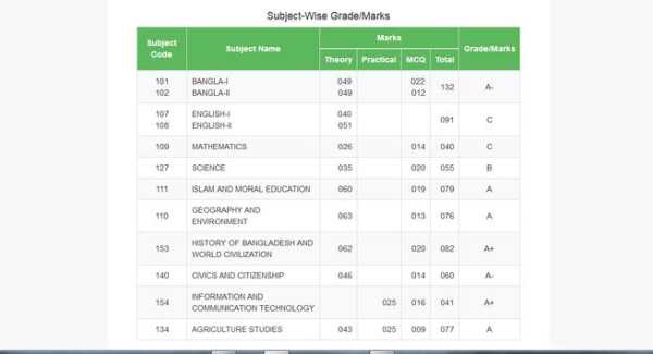 All Exam Result - মার্কশিট সহ screenshot 7