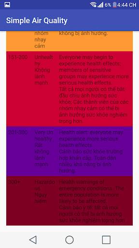 Simple Air Quality (AQI) screenshot 4