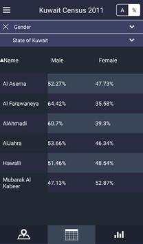 Kuwait Census 2011 screenshot 5
