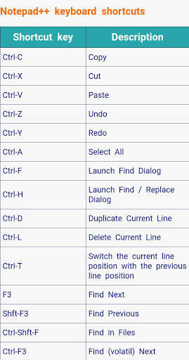Computer Shortcut Keys : Keyboard shortcut keys скриншот 10