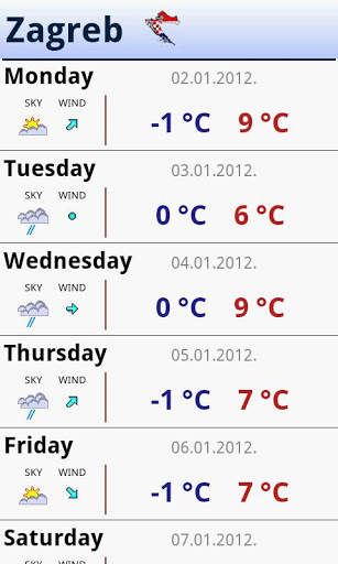 Croatia Weather screenshot 4