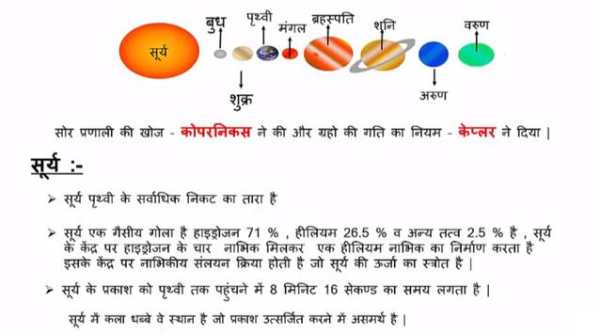 Geography Short Notes in Hindi скриншот 2