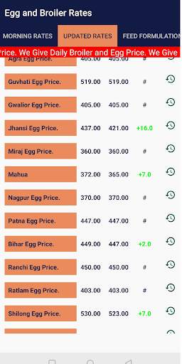 Egg and Broiler Rates. скриншот 2