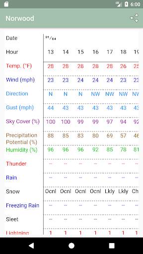 Forecast Now screenshot 3
