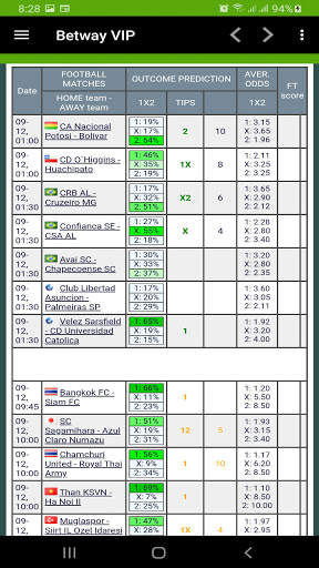 BWay-VIP Odds screenshot 1