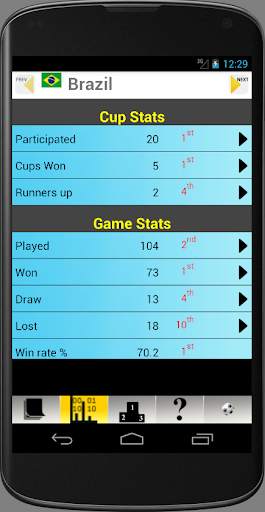 Football World Championship Stats screenshot 6