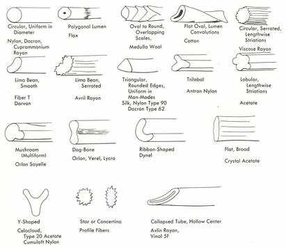 Textile Fibers screenshot 1