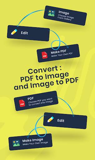 PDF Reader & Viewer - Edit PDF screenshot 5