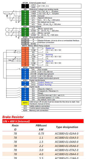 ABB Drive Library screenshot 4