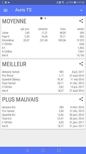 MyFuelLog2 - Gestion de véhicules screenshot 6