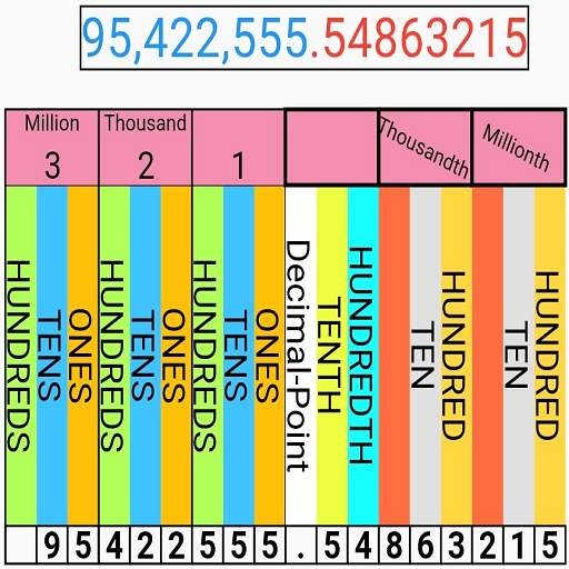 Place Value Calculator 0.2.0