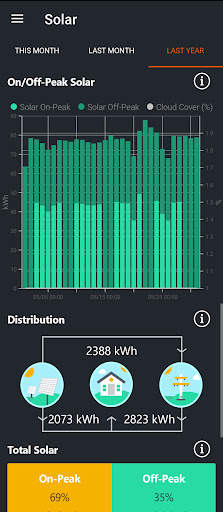 My Home Connect screenshot 6