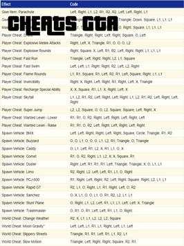 Cheats for All GTA screenshot 4