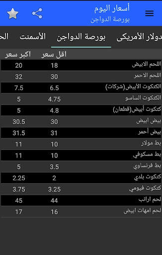 الاسعار اليوم screenshot 5