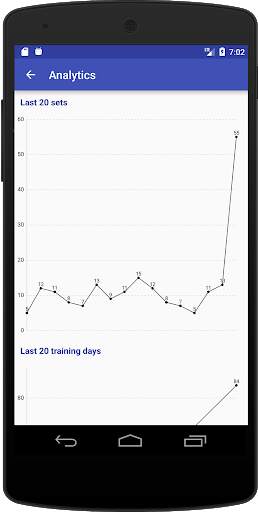 Push Ups Counter screenshot 3