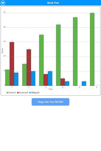 TEAS Math Review Lite screenshot 24