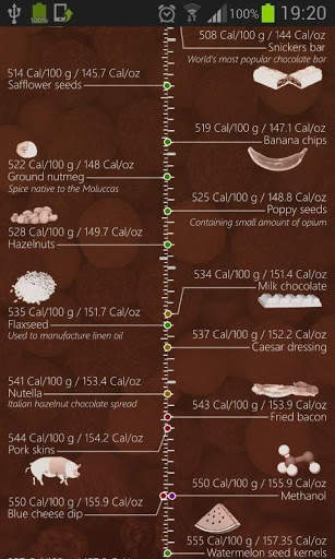 Calorie Contents screenshot 1