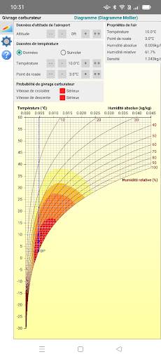 Givrage du carburateur screenshot 4