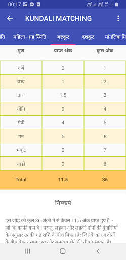 Free Kundli - Panchang, Astrology and Horoscope screenshot 7
