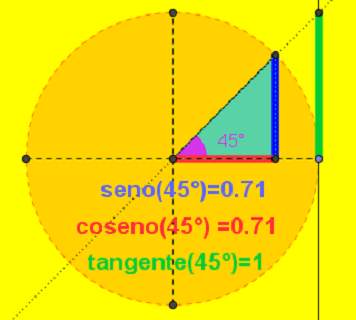 Test trigonometria screenshot 1