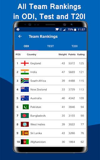 Cricket Cup 2019 Time Table Schedule Live Score screenshot 9