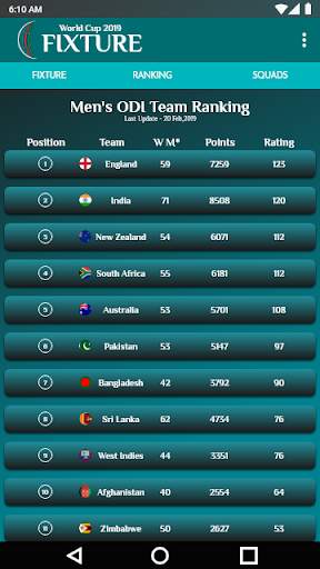 Fixture 2019 World Cup Cricket screenshot 3