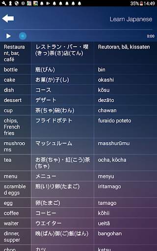 Learn & Speak Japanese Language Audio Course 7 تصوير الشاشة