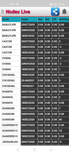 Live Ncdex Rate screenshot 2