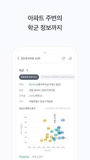 피터팬의 좋은방 구하기 screenshot 7