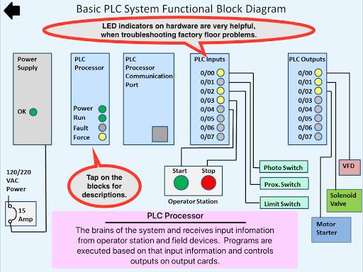 PLC Simulator, Mechatronics, PLC ladder Logic, PLC screenshot 14