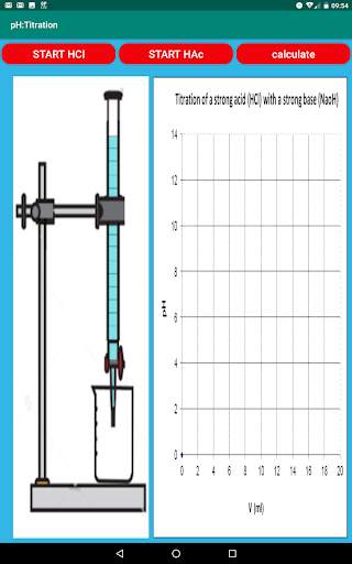 pH titration acids скриншот 6