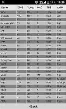 Damage calculator for PUBG screenshot 3