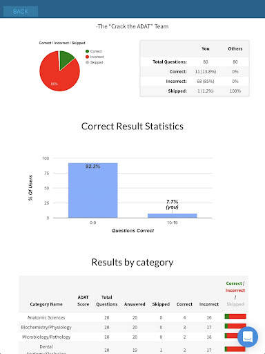 ADAT Exam Preparation screenshot 14