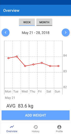 Weight Tracker - BMI calculato screenshot 2