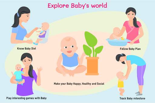 Pregnancy, Baby Care, Diet & Yoga Tips for Women 4 تصوير الشاشة