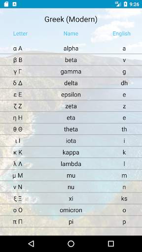 World Alphabets - Learn them all screenshot 6