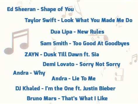 Best Music Video Songs 2017 screenshot 2