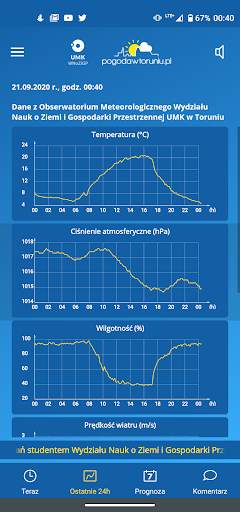 Weather in Toruń (Polish City) screenshot 2