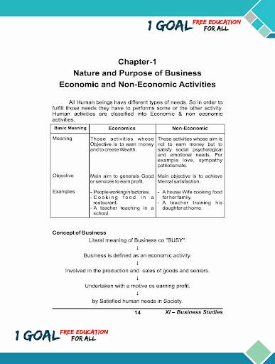 Business Study Class 11 Study Material Part-1 screenshot 3