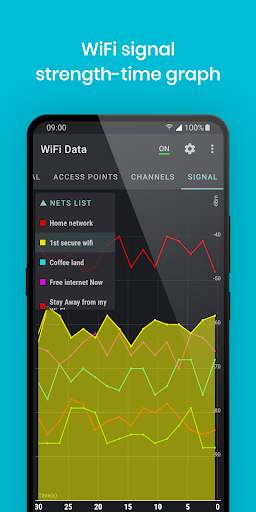 WiFi Data Analyzer screenshot 3
