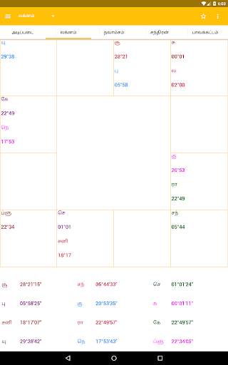 AstroSage Kundli : Astrology screenshot 23
