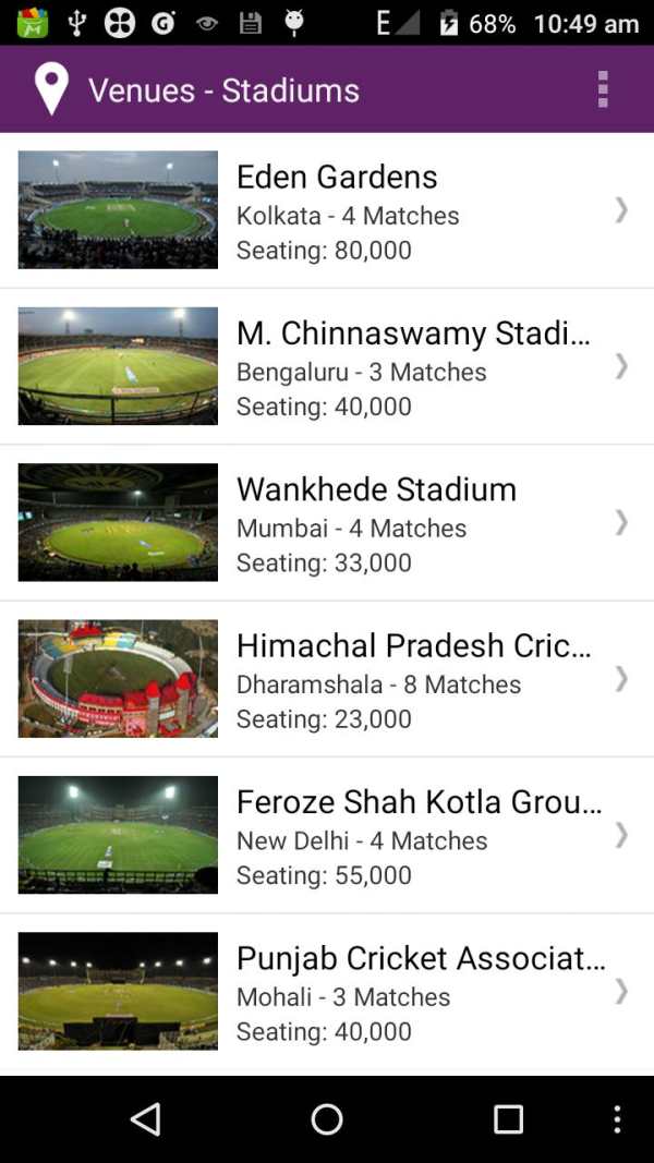 T20 World Cup 2016 screenshot 4
