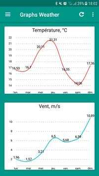 MyWeather forecast app screenshot 3
